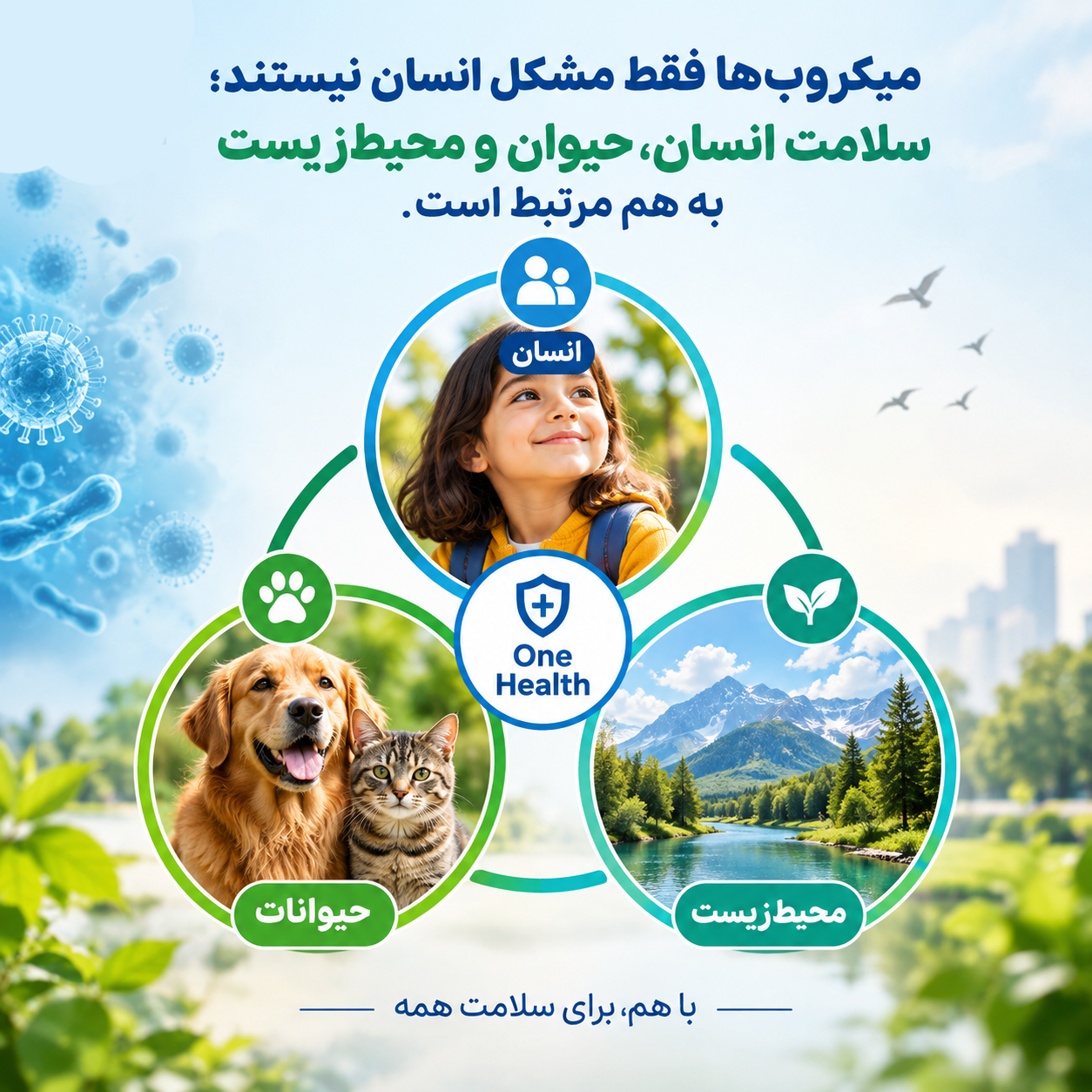 میکروبها فقط مشکل انسان نیستند؛ سلامت انسان، حیوان و محیطزیست به هم مرتبط است